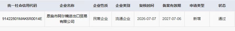 Export-related filing record